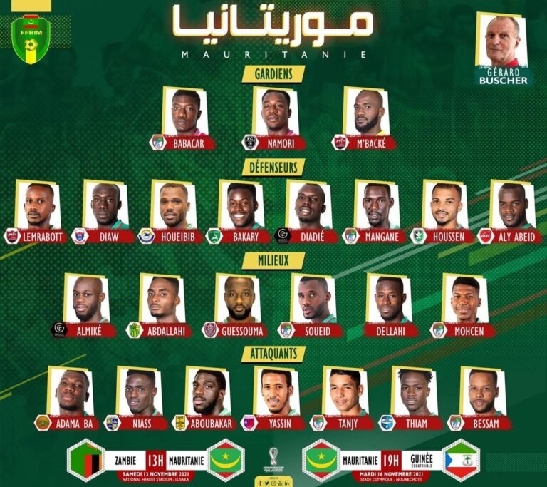 الكشف عن قائمة المنتخب الوطني لخوض تصفيات كأس العالم