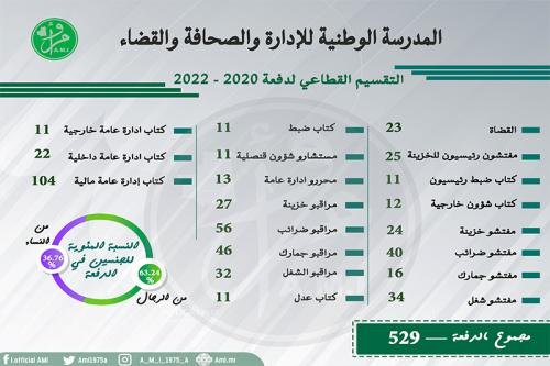 المدرسة الوطنية للإدارة والصحافة والقضاء تنظم حفل تخرج دفعة جديدة من طلابها