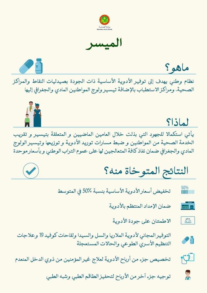 الميسرماهو؟